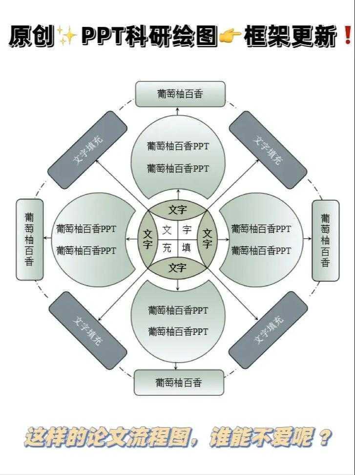 论文图表布局的迷思：你真的懂学术插图的环绕规则吗？