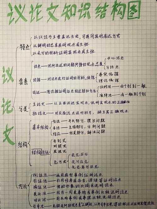 议论文标题的结构密码：从拆解到设计