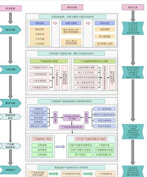 破解图表难题：毕业论文中高效制作学术级图表的方法与工具全解析