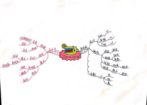 拯救论文焦虑：实战派学者的避坑路线图