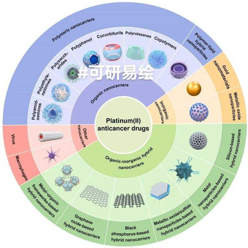 论文饼图怎么做好看：从学术规范到视觉美学的系统研究