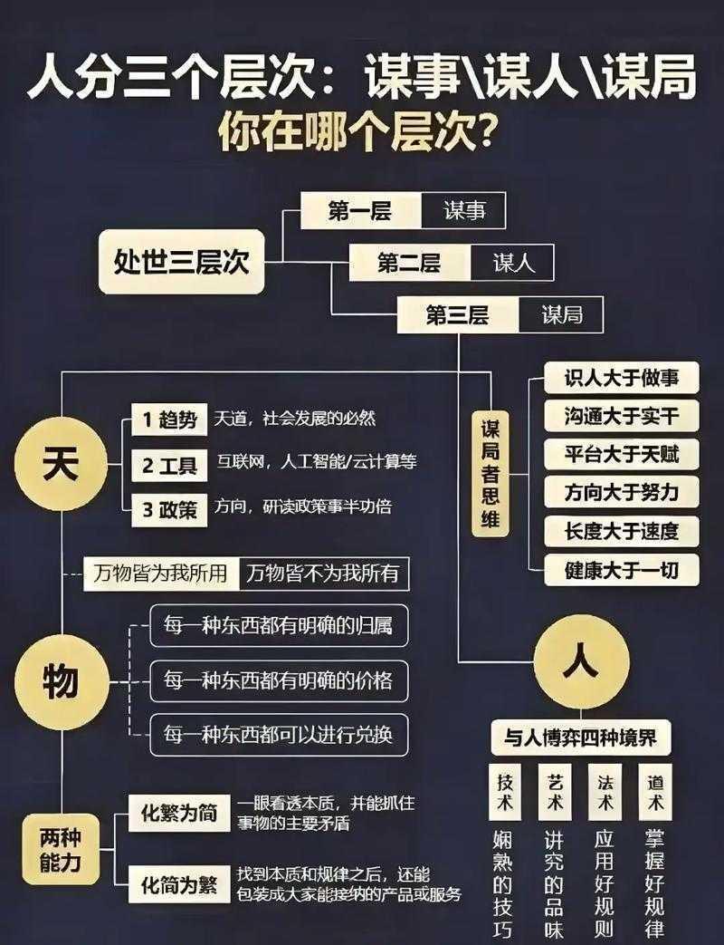 当逻辑链条开始跳舞：学术论文论证的破局之道