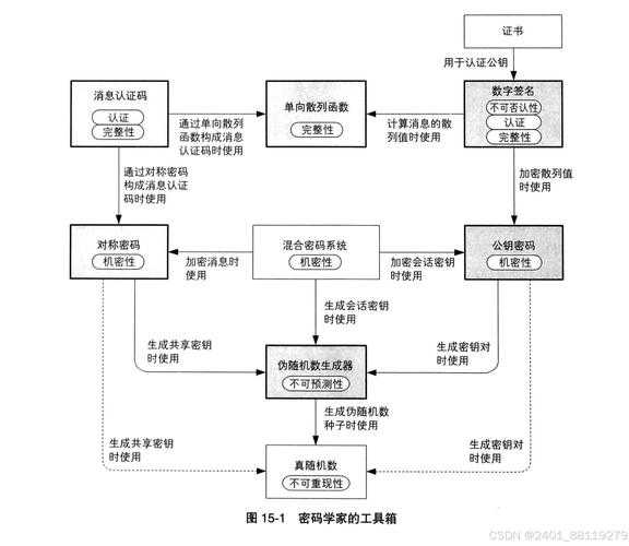 从信息学视角解构：高质量学术论文的标题密码