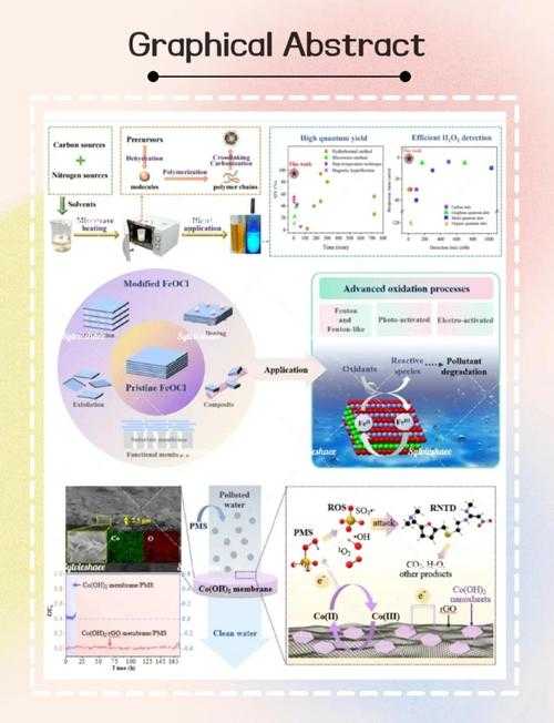 震惊发现：为你揭晓论文都有什么论文的完整地图