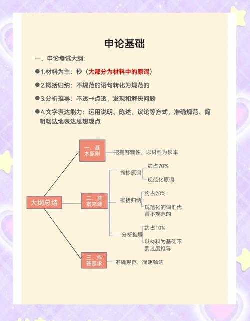 从评审视角剖析：申论文的真正期待是什么