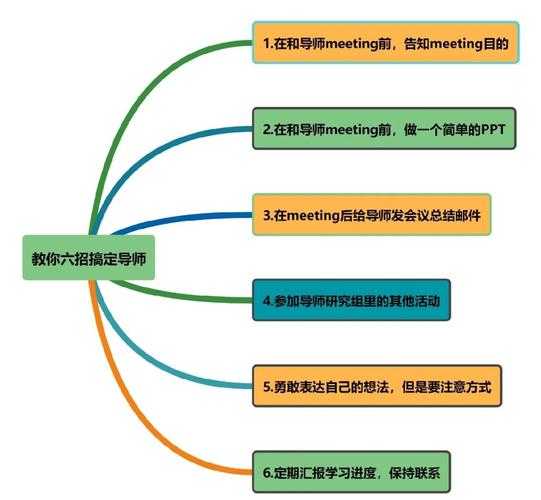 当导师说“要有创新点”时，他究竟在指什么？