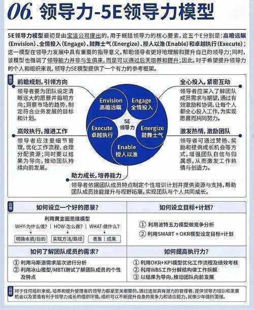 数字化转型时代下的领导者自我迭代指南：一篇实用的领导力提升论文写作框架