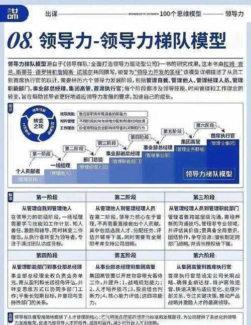 数字化转型时代下的领导者自我迭代指南：一篇实用的领导力提升论文写作框架
