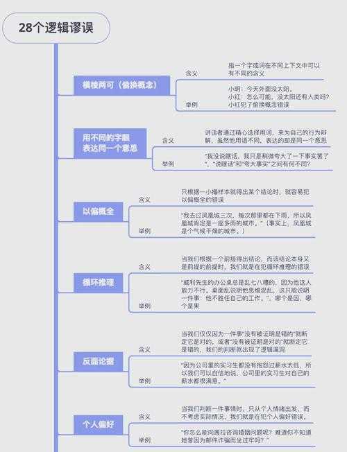 别再踩坑了！解密“论文逻辑错误怎么说”的底层逻辑