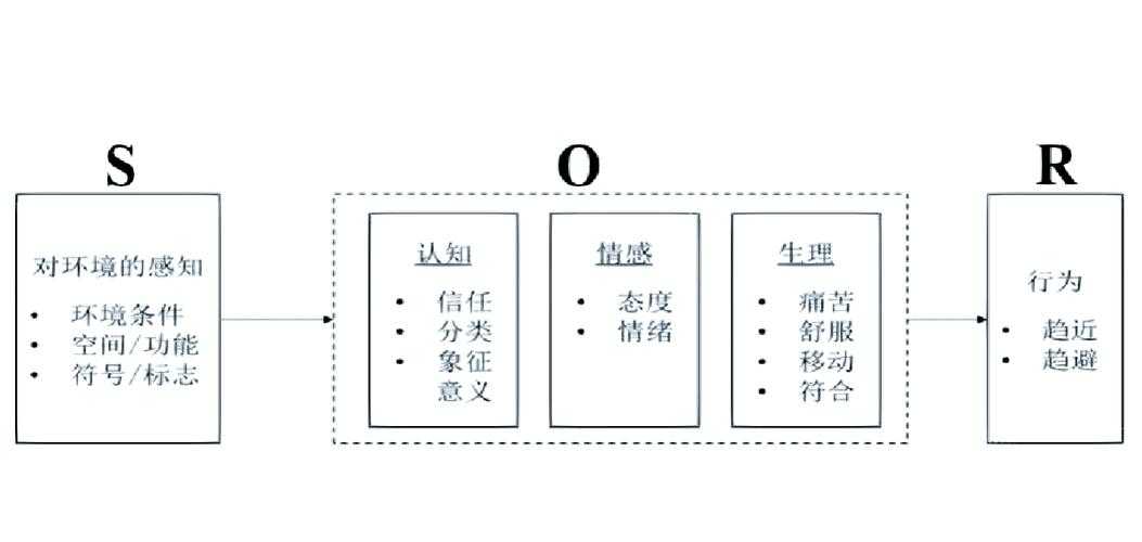 还在为SOR模型论文发愁？这篇保姆级指南帮你从0到1搞定