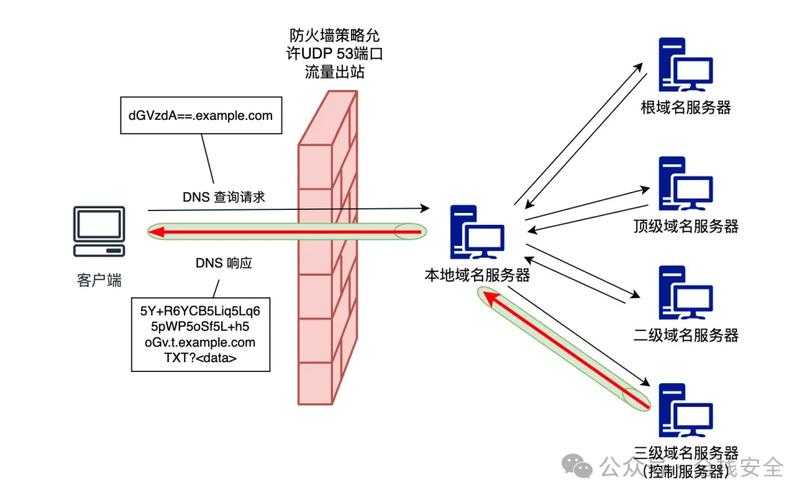 揭秘学术利器：三步打造专属查重防火墙的科学方案