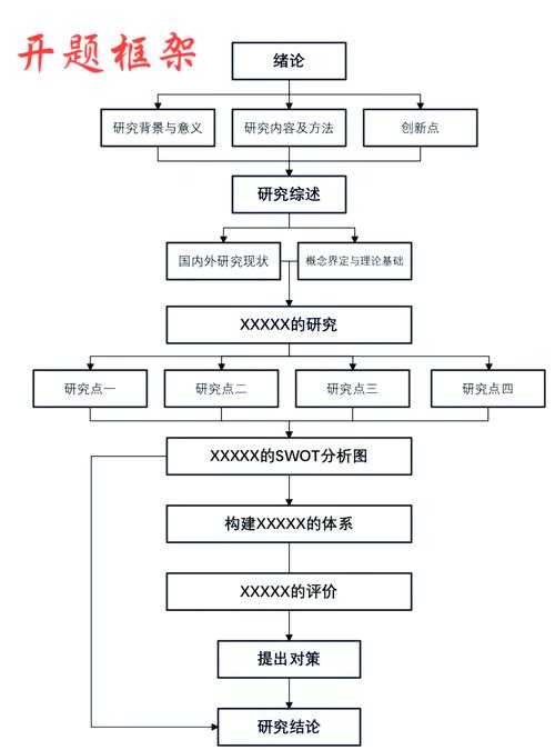 如何找到一个有力的社会学论文切入点？从困惑到开题的全攻略