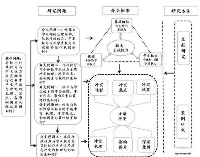 论文原理分类怎么写：让你的研究框架清晰有力的实战指南