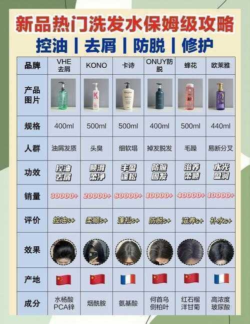 破解行业密码：中国洗发水前景如何论文深度解析与实战指南