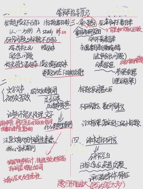 英专生论文答辩的致命短板：我们都在被考些什么？