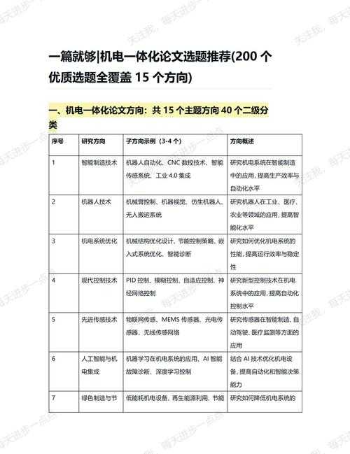 机械人，别秃头了！这些论文选题帮你快速突围期刊审稿