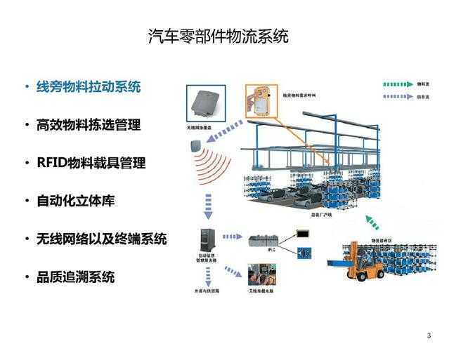 物流速度加速器：学术探索与实务智慧