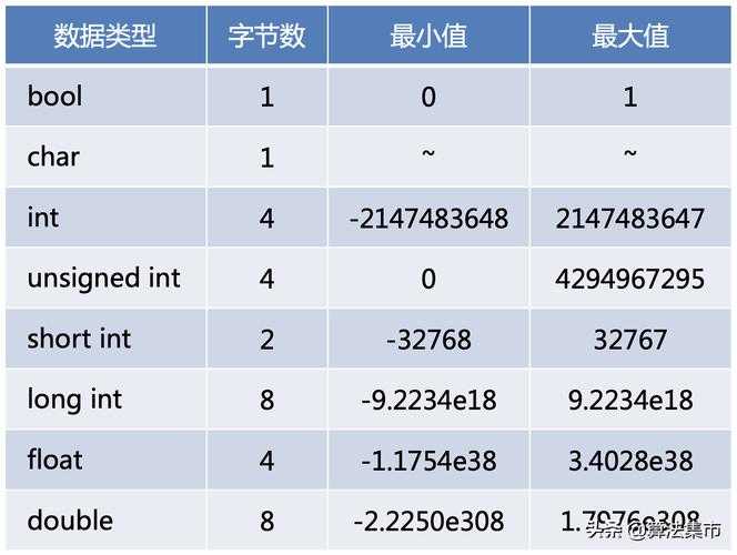数据源：你论文的根基还是绊脚石？