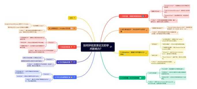揭秘干货：如何进行论文评审 知乎——从零打造你的学术影响力之旅