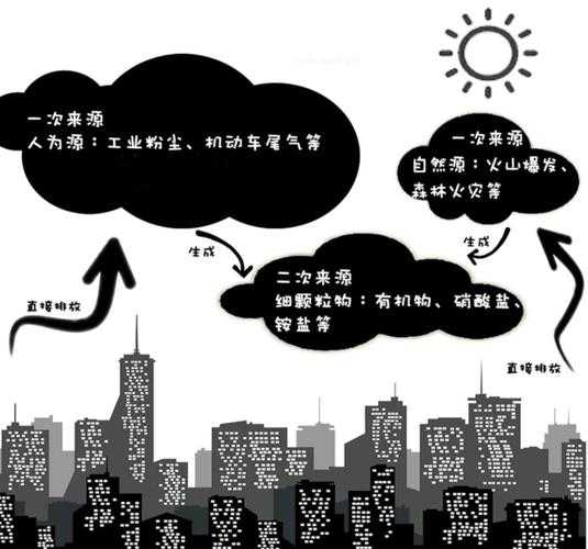 探秘雾与霾的异同：从科学机理到生活影响的全方位解析