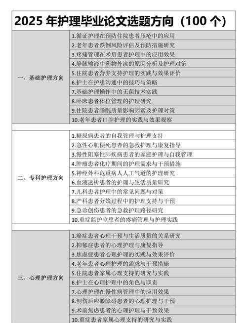 从临床困惑到学术创新:护士论文题目怎么定的系统性指南