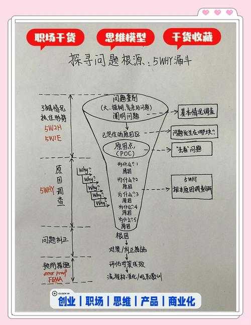 从设想到落地:论文可行性分析的5个核心维度