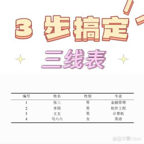 三线表的奥秘：为什么你的表格总是被审稿人盯上？