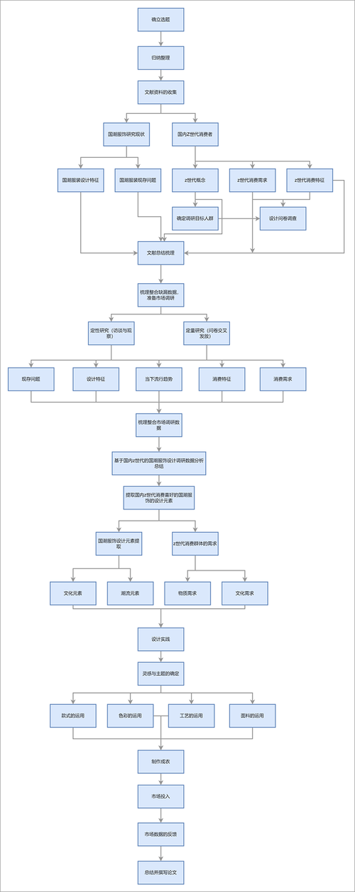 思政硕士论文怎么写：从开题到答辩的全流程拆解