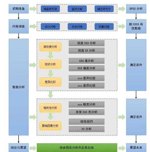 攻克学术第一关：怎么申请立项课题论文的完整指南