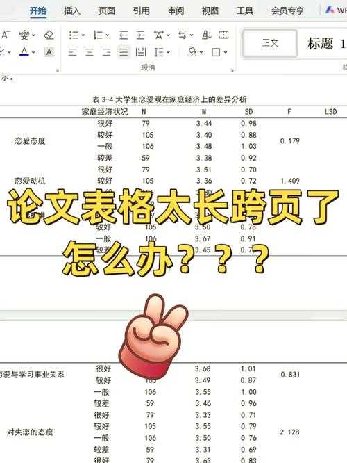 别让续表毁了你的一篇好论文！论文续表怎么搞才能既规范又美观？