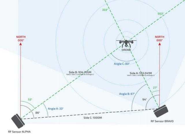 超低空防御新范式:拦截无人机威胁的技术路线图