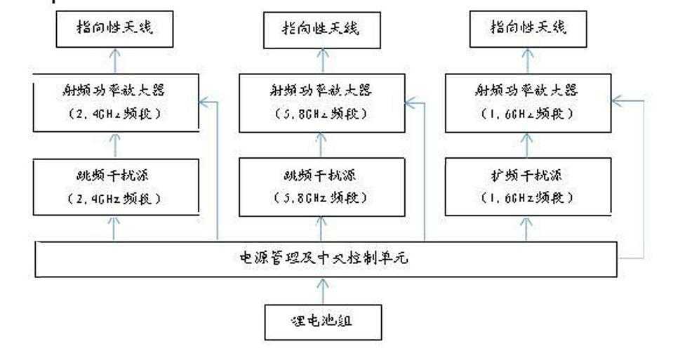 超低空防御新范式:拦截无人机威胁的技术路线图