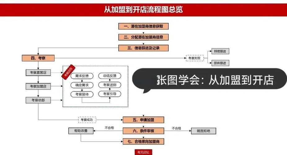 解锁成功秘诀：如何提高店面竞争力论文的核心攻略