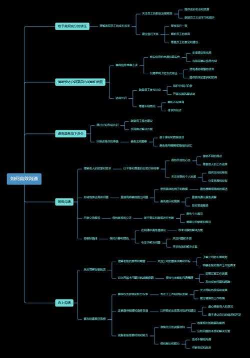 毕业论文进度管理：与导师高效沟通的时间策略
