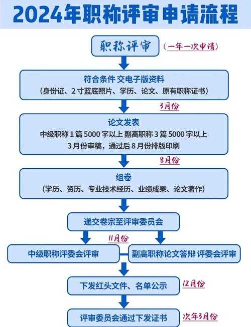 解密过程管理研究：如何找到让你脱颖而出的论文选题