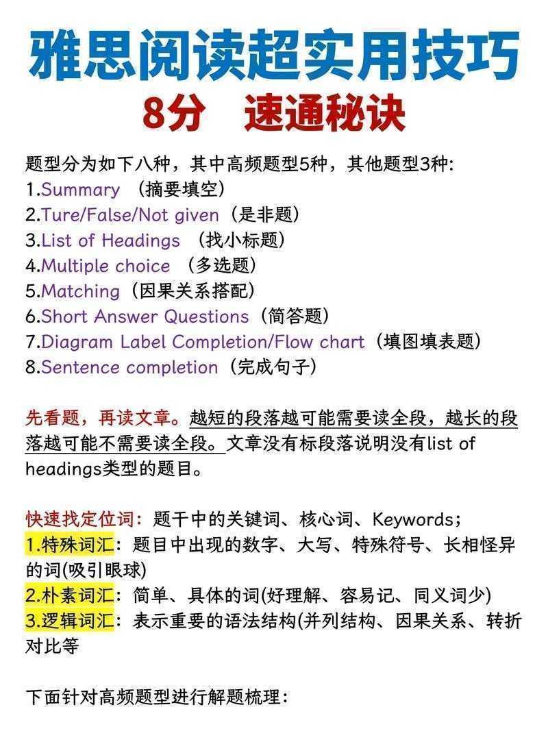 突破7分屏障:揭秘如何提高雅思阅读率论文的实战法则