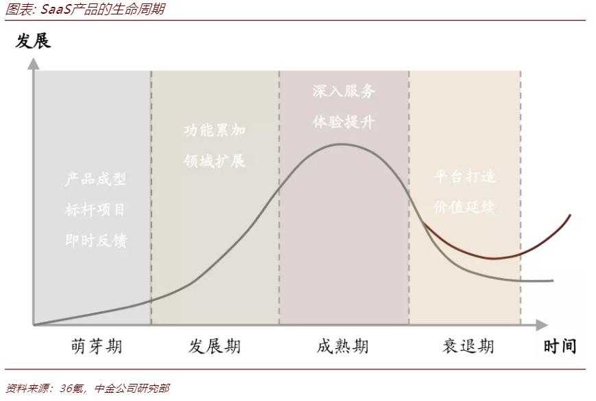 跨越数字化鸿沟：论文作者如何选择最佳提交工具