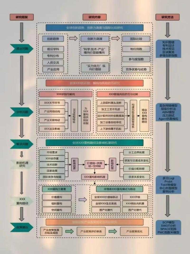 干货时间｜什么叫做科技论文？从科研菜鸟到大神的认知升级指南