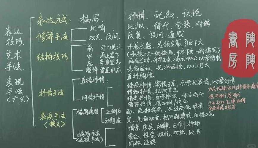 从词表到思维：议论文语料库如何重塑你的词汇神经网络