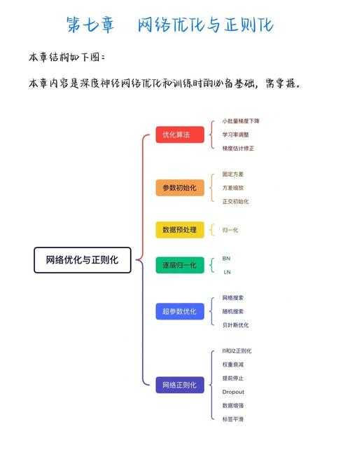 从词表到思维：议论文语料库如何重塑你的词汇神经网络