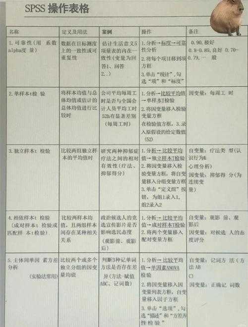 论文均值分析怎么写：从入门到精通的全流程指南