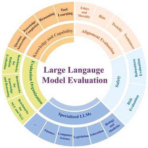 全球学术导航指南：优质论文官网的多维筛选模型解析