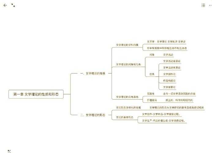 文学论文概述题写作的全流程解构:从新手困惑到专家级表述