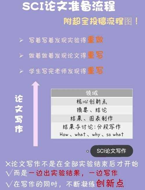 学术写作避坑指南：你真的知道什么论文是好论文吗？