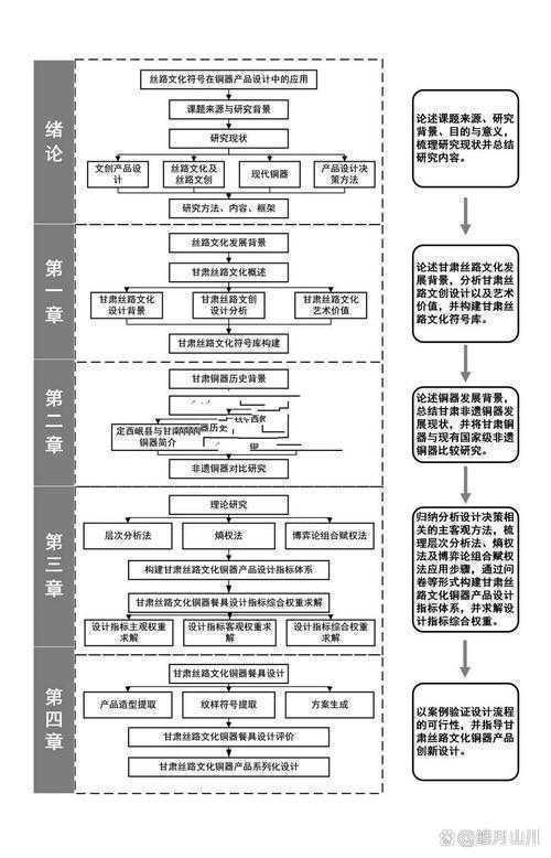 论文如何写概念图：从草图到理论框架的构建实战