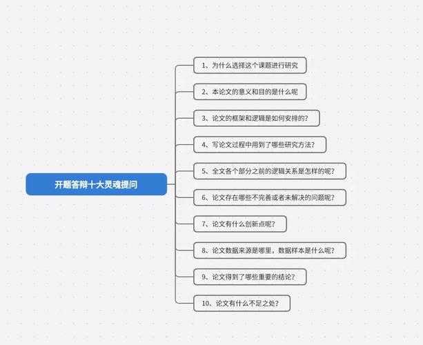 论文答辩时间:如何避开拖延陷阱的科学策略