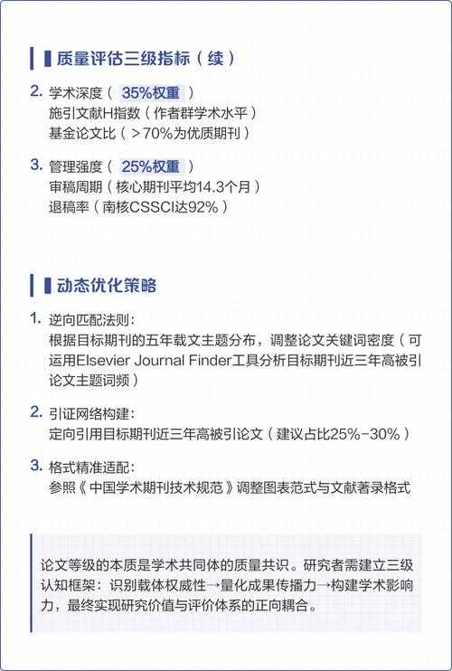别再盲目投稿了!资深学术人教你“怎么选择期刊发表论文”的系统方法论