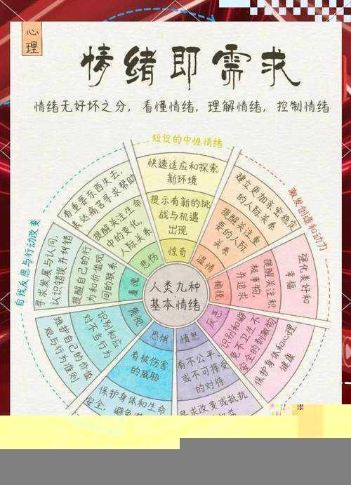 职场情绪管理研究的选题策略：实证研究vs政策分析的双路径探索