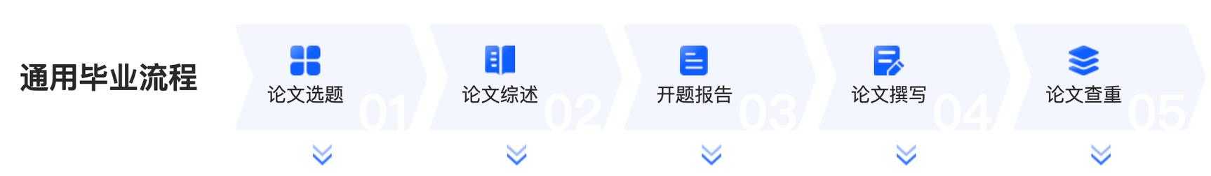 深度探秘：论文改编是什么？你的核心学术工具包