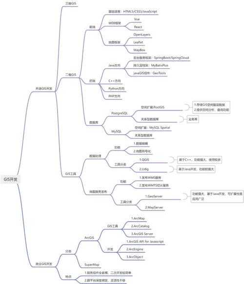 论文GIS应用全攻略:从空间思维到学术表达